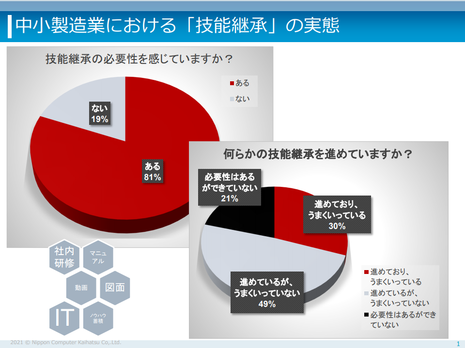 製造業の生産現場における世代交代の波が押し寄せる中、技術ノウハウの蓄積方法と、その活用術をご紹介