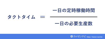 タクトタイム＝一日の定時稼働時間／一日の必要生産数