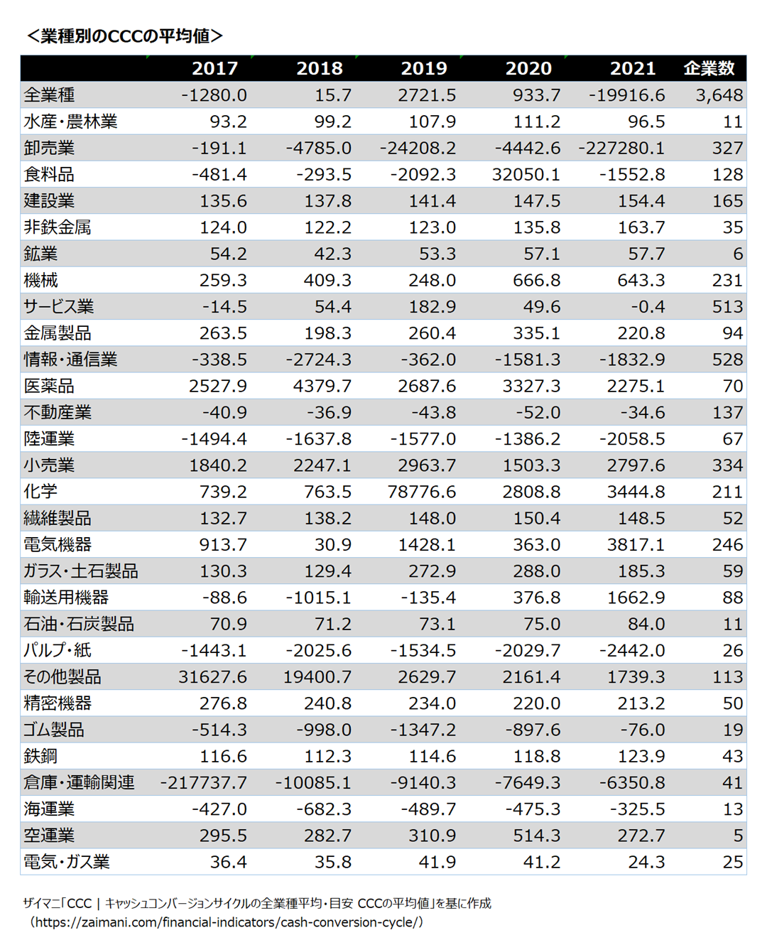 CCCの目安（平均値）