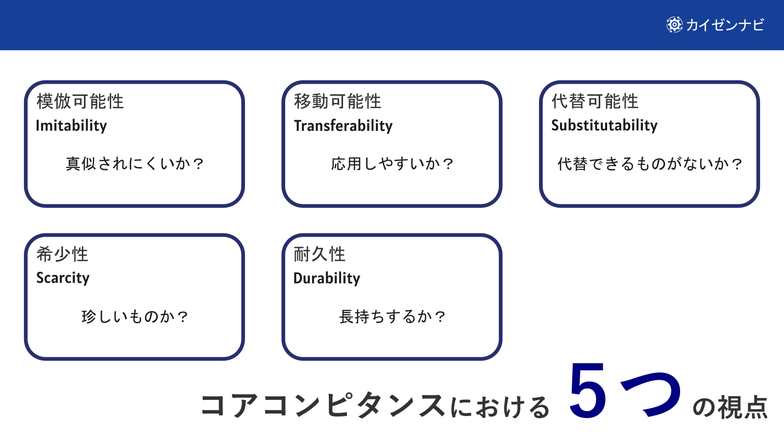 コアコンピタンスにおける5つの視点