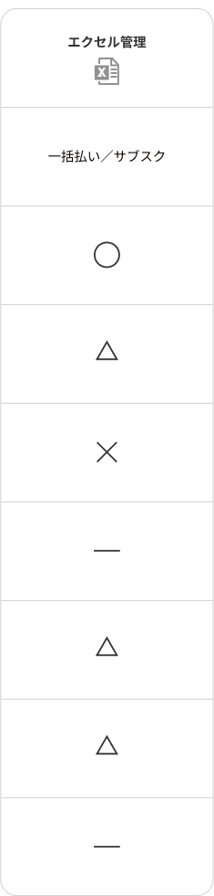 エクセル管理