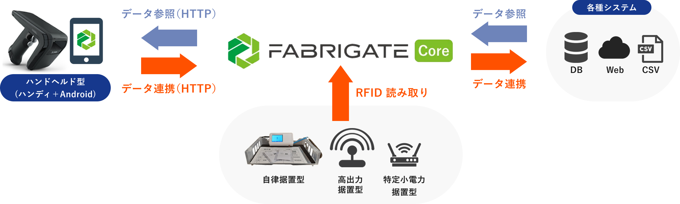 データ連携フローイメージ