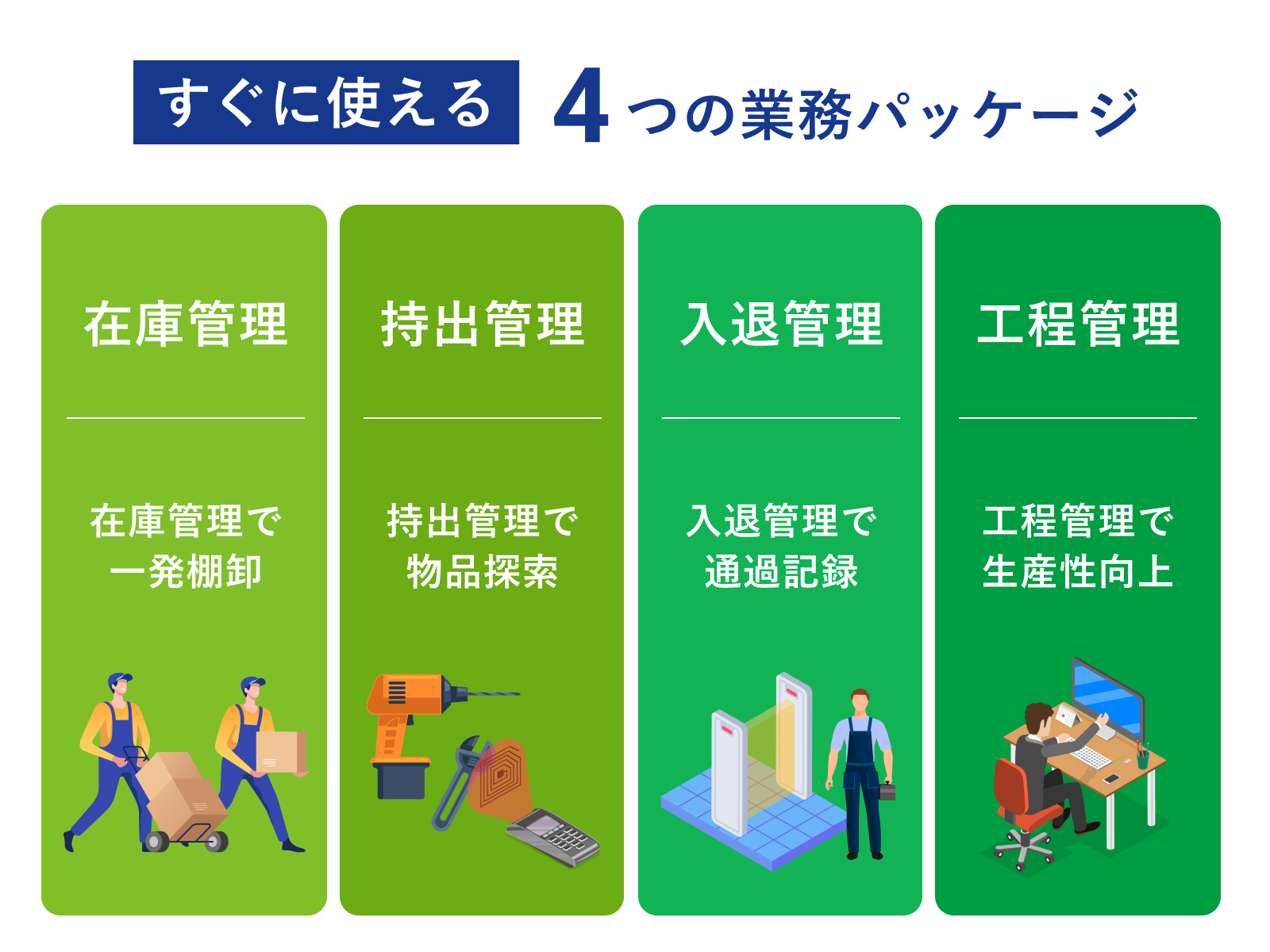 すぐに使える4つの業務パッケージ