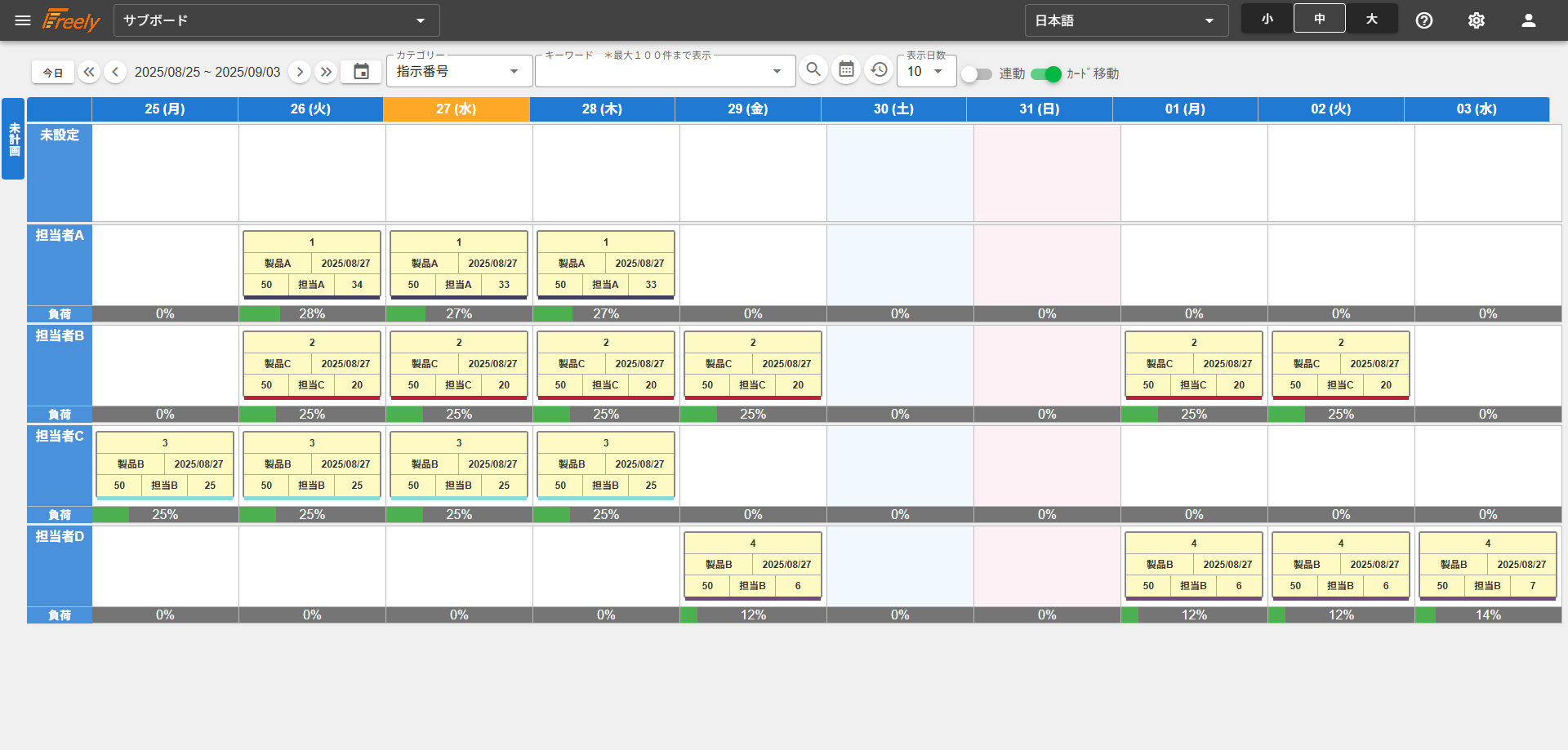 グルーピング機能